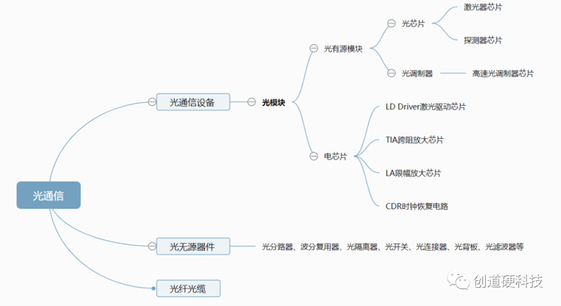 姜元庆：从无到有的光学创新者
